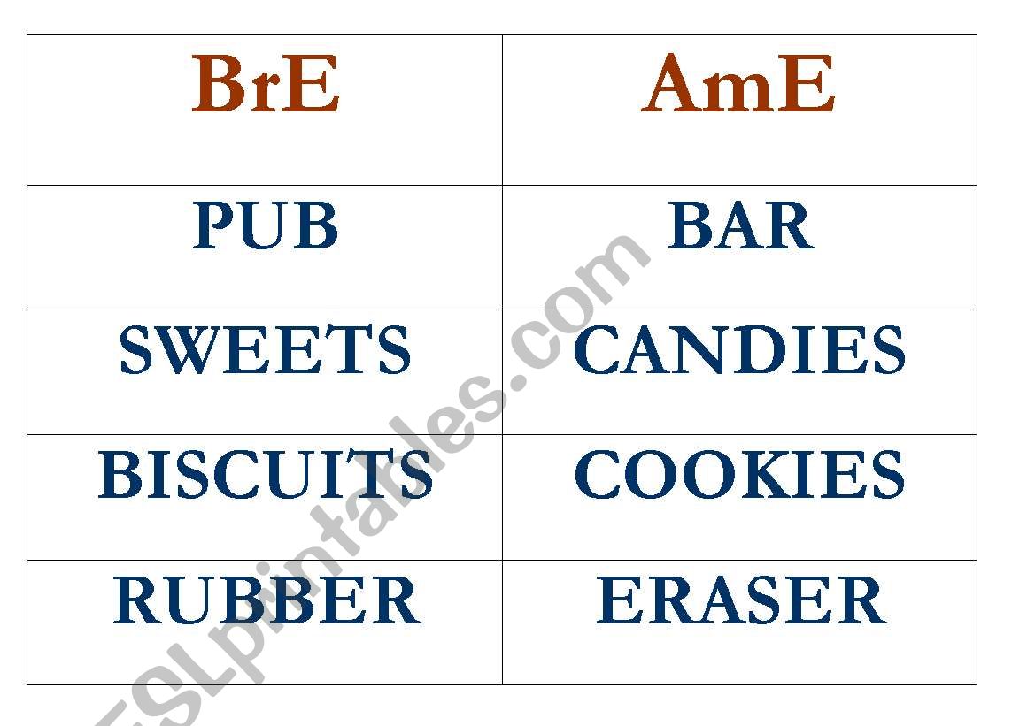 British English vs American English