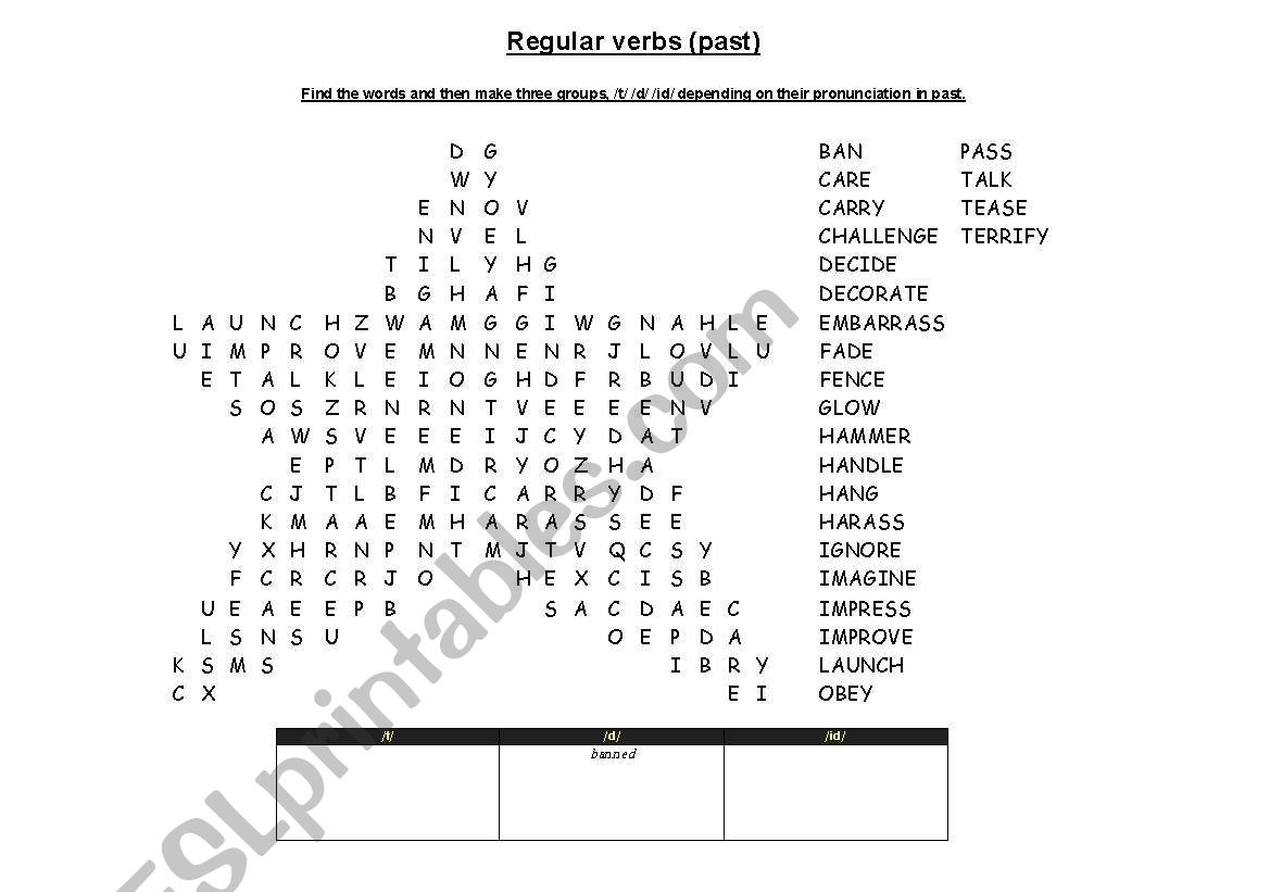 Regular verbs pronunciation worksheet