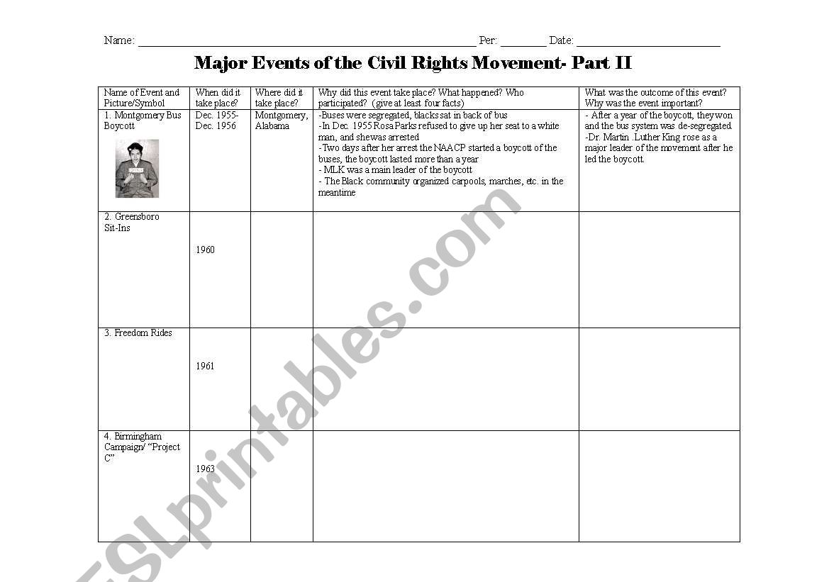 Events of the Civil Rights Movement