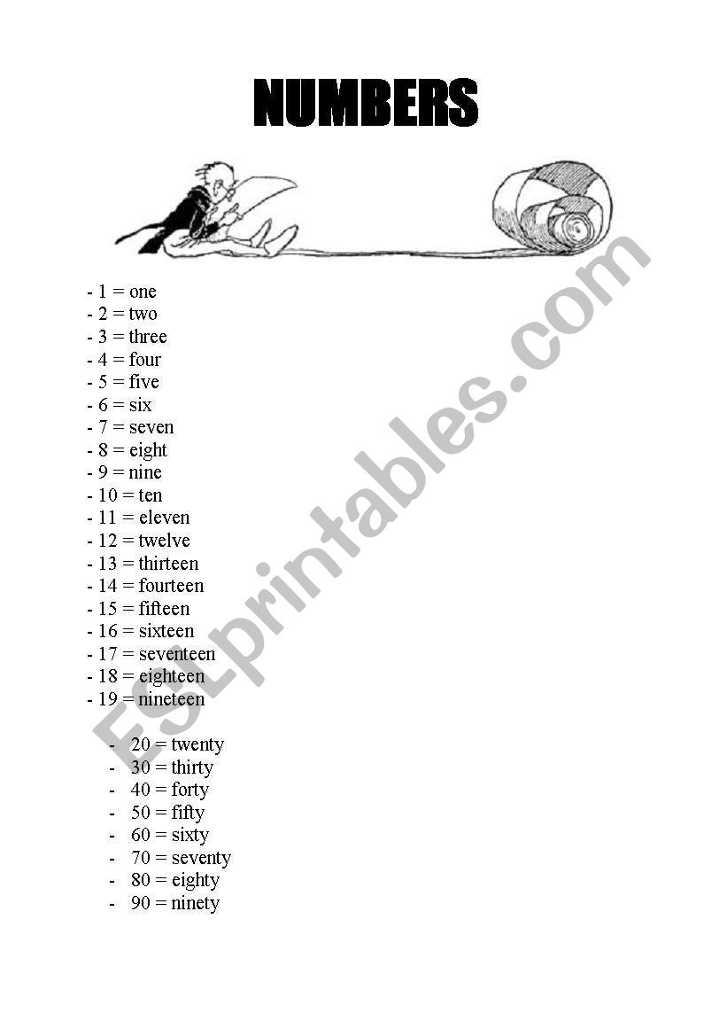 numbers explanation and spelling