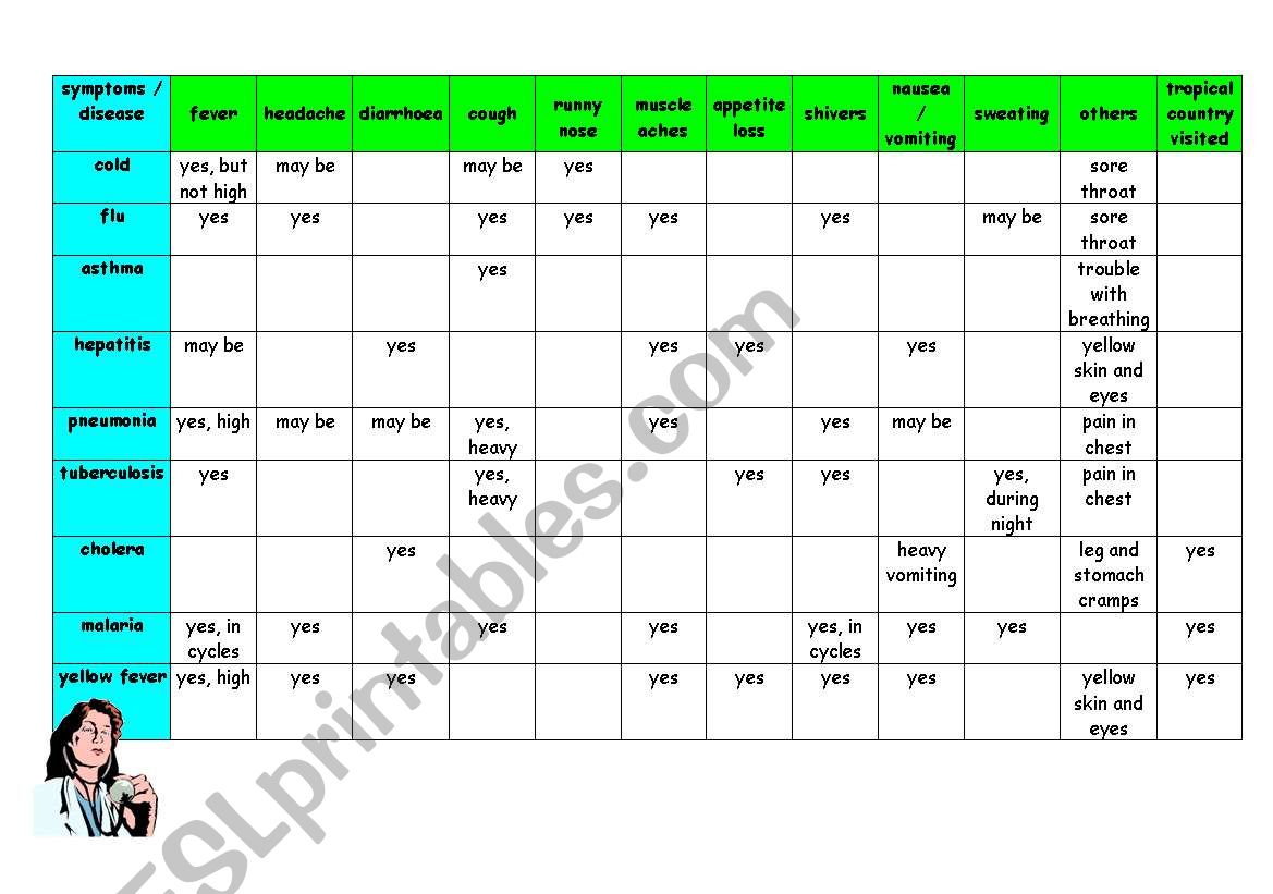 what is my disease? worksheet