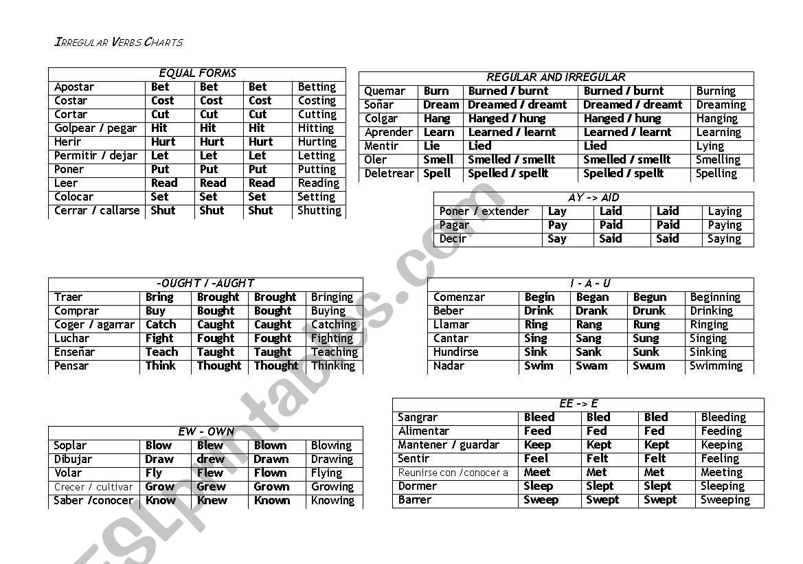 Irregular Verbs grouped by similarities