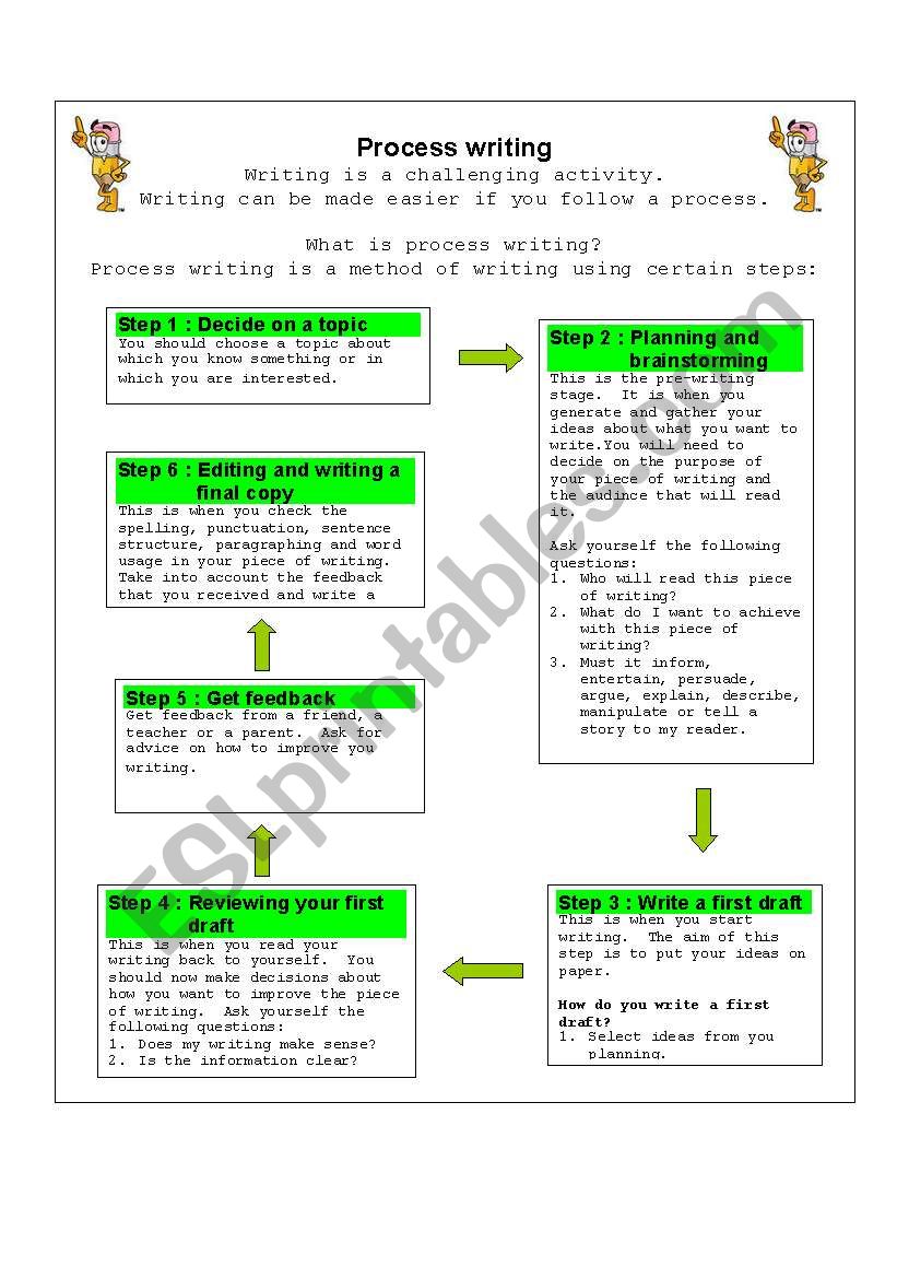 Writing Process worksheet