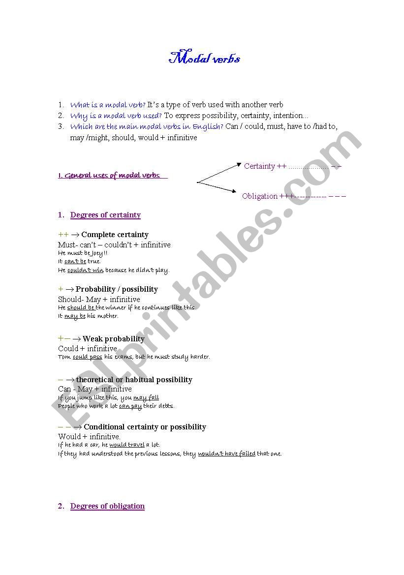 Modal Verbs worksheet