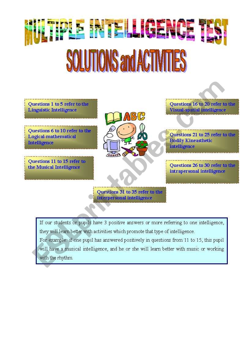 Solutions and Activities promoting the MULTIPLE INTELLIGENCES
