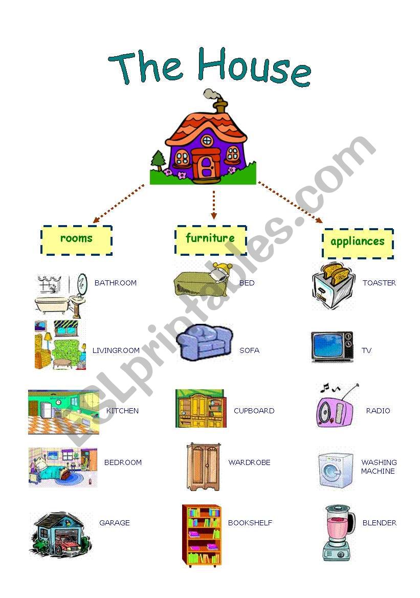 The house- part 1 (rooms, furniture, appliances)