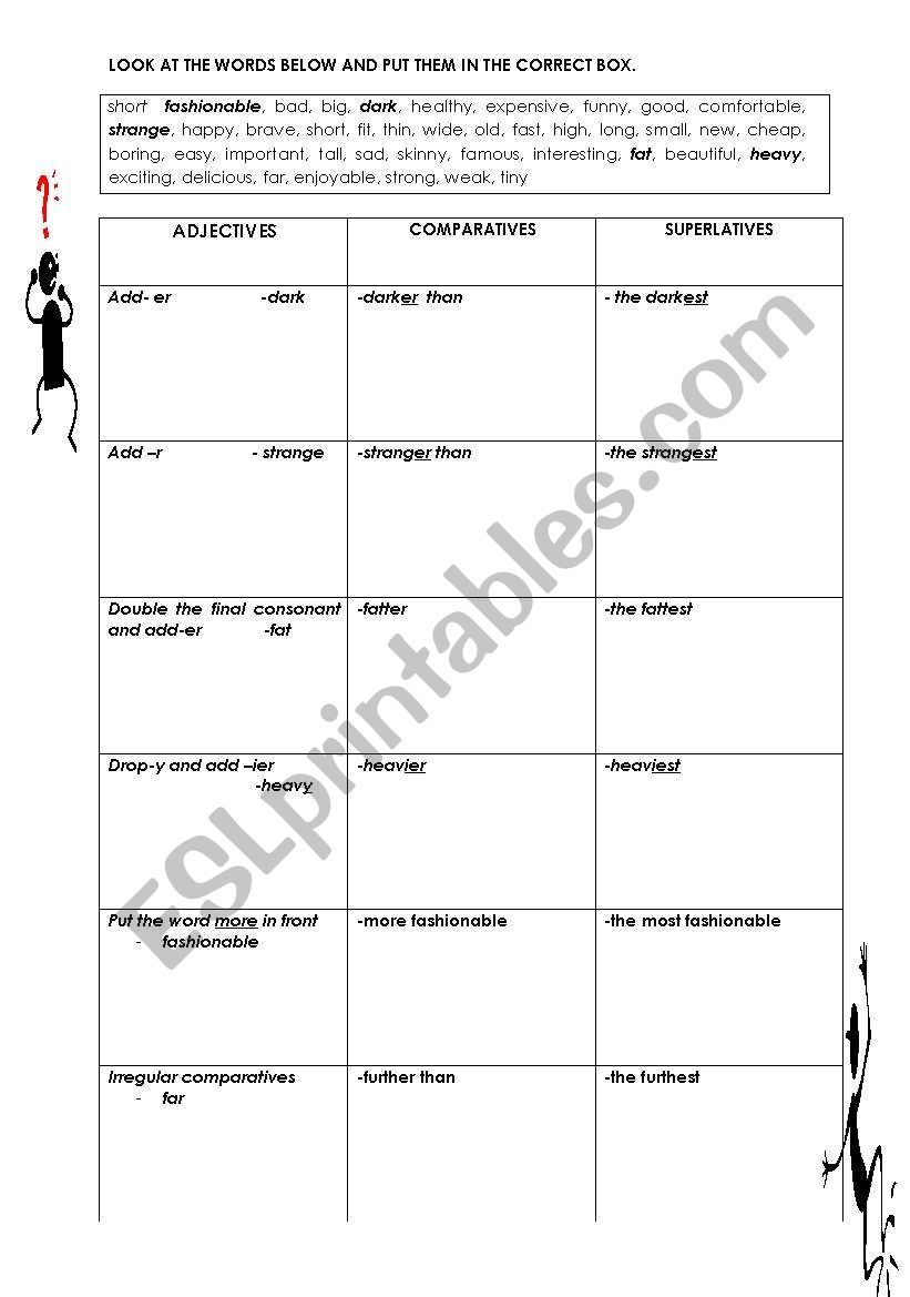 COMPARATIVES & SUPERLATIVES RULES