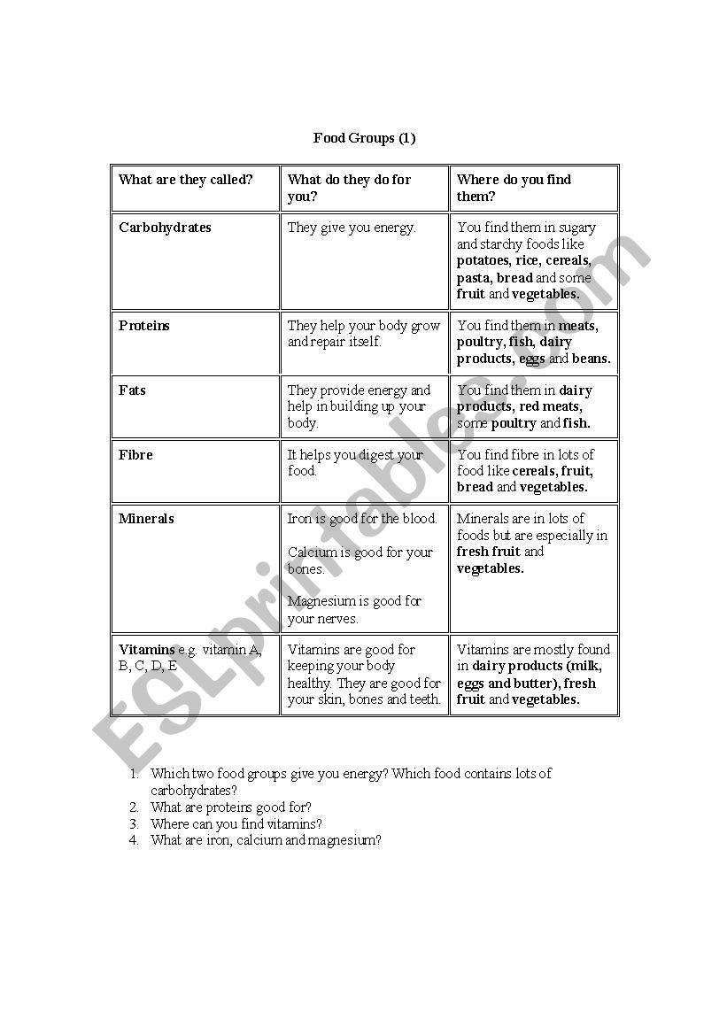 Food Groups 1 and 2 worksheet