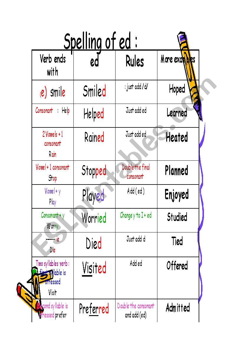 Spelling of ed worksheet