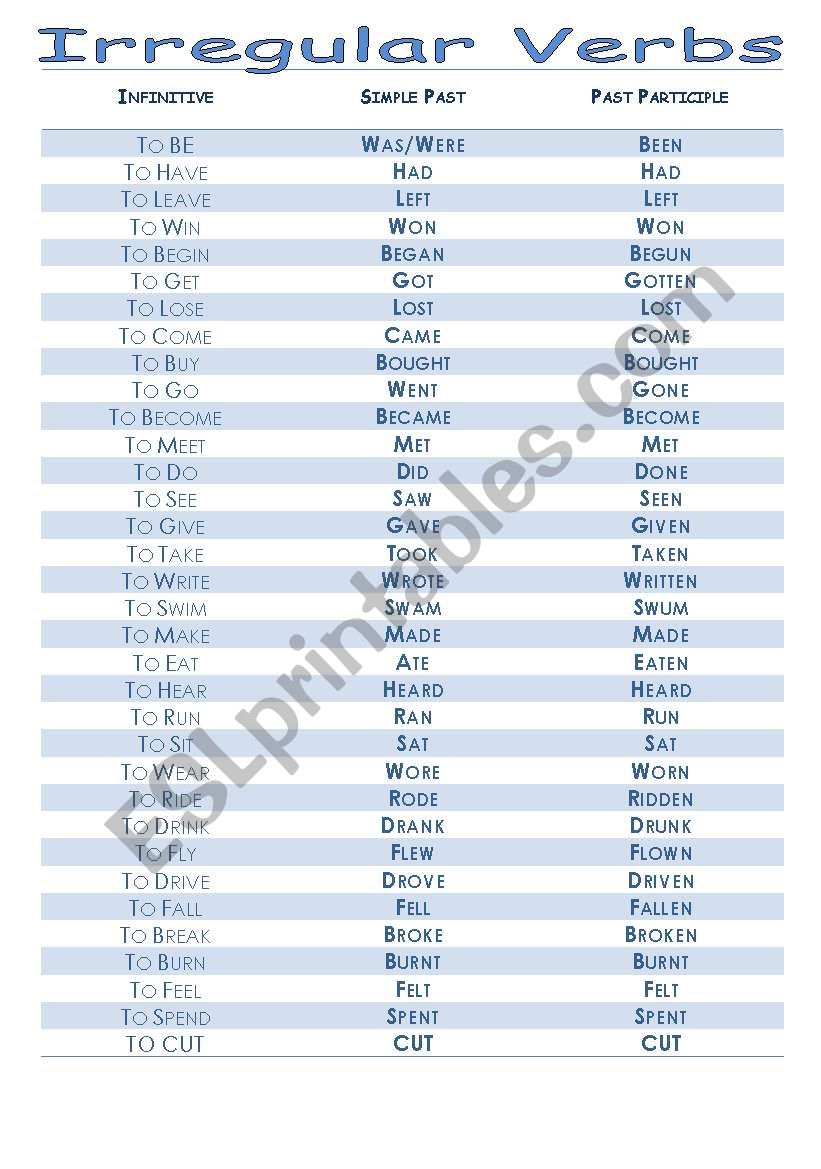 Irregular Verbs worksheet