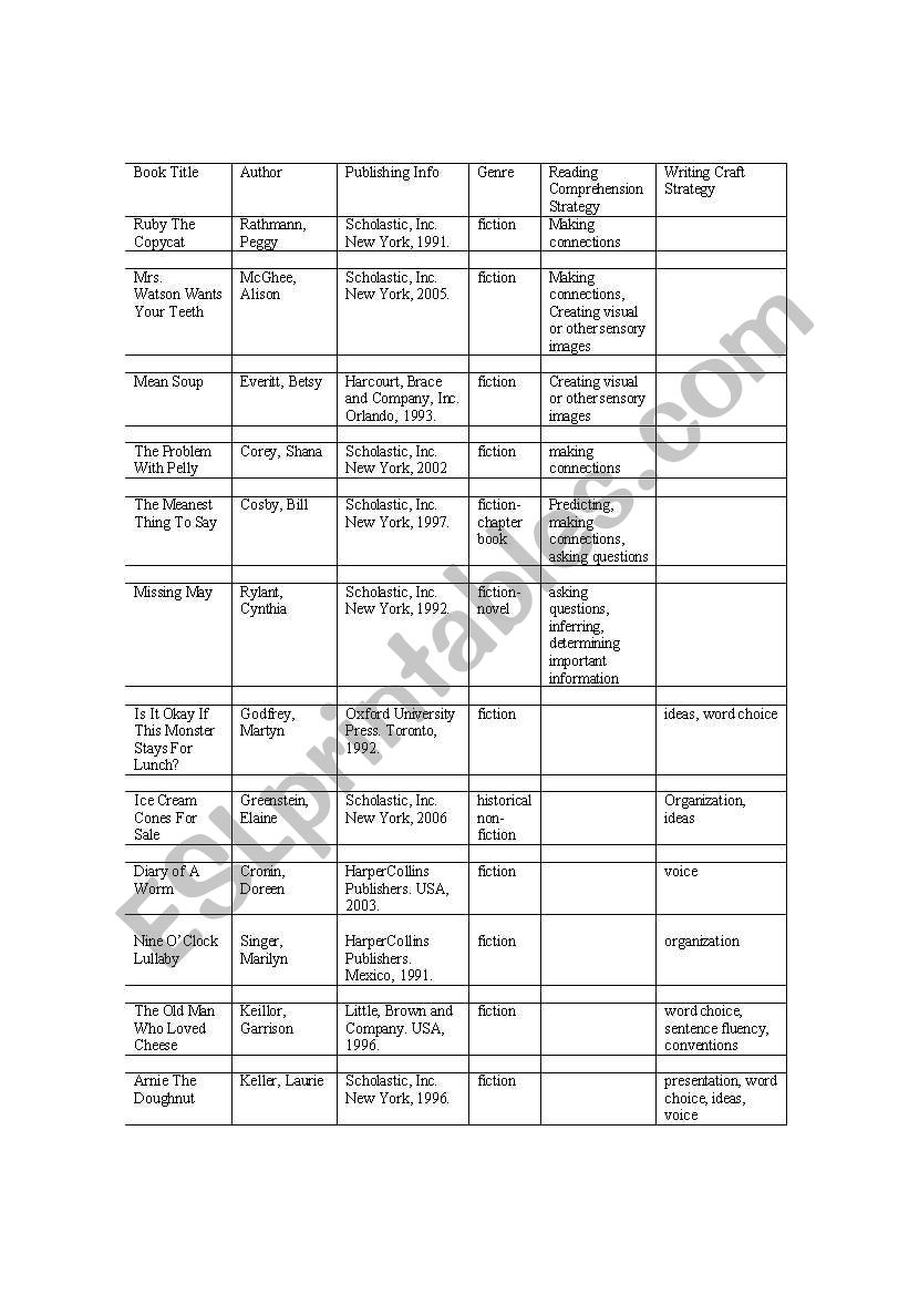 book titles-making connections