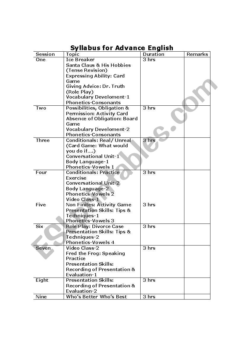 Syllabus for Advance Spoken English