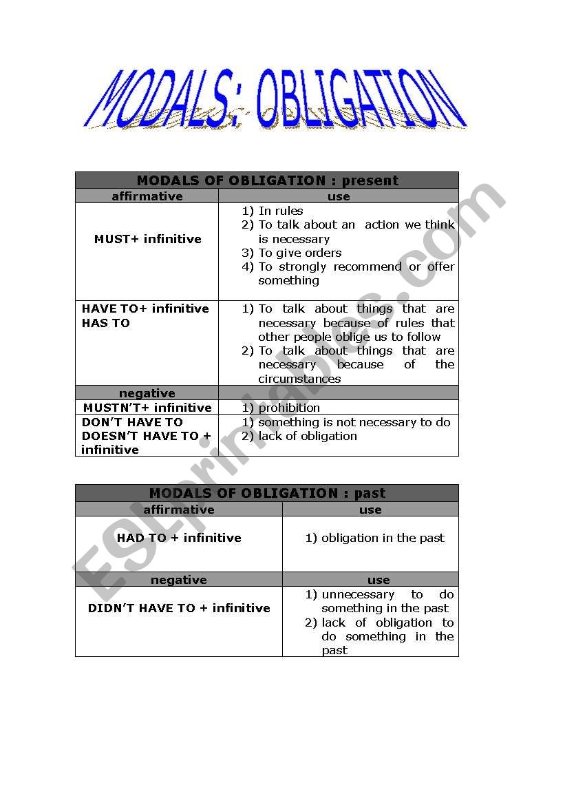 MODALS OF OBLIGATION: MUST VS HAVE TO