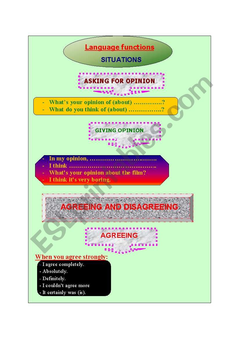 Language functions ( Situations) + exercise