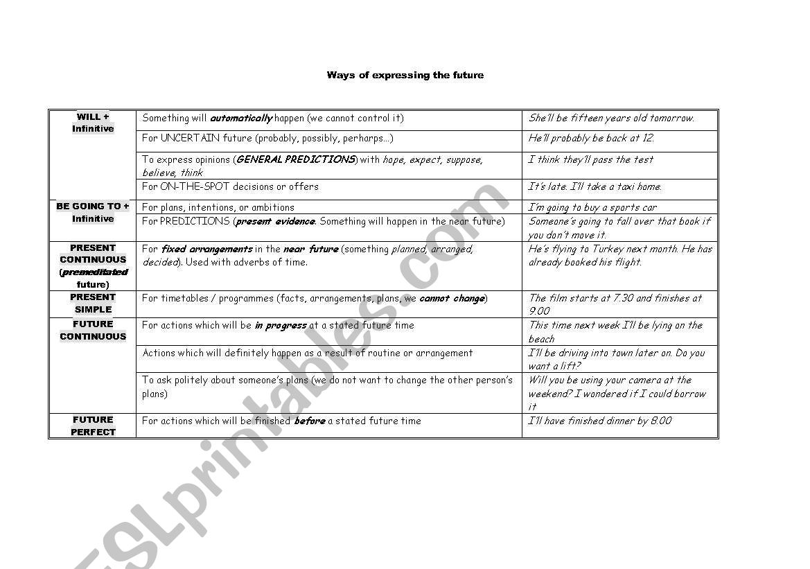 Future tenses worksheet