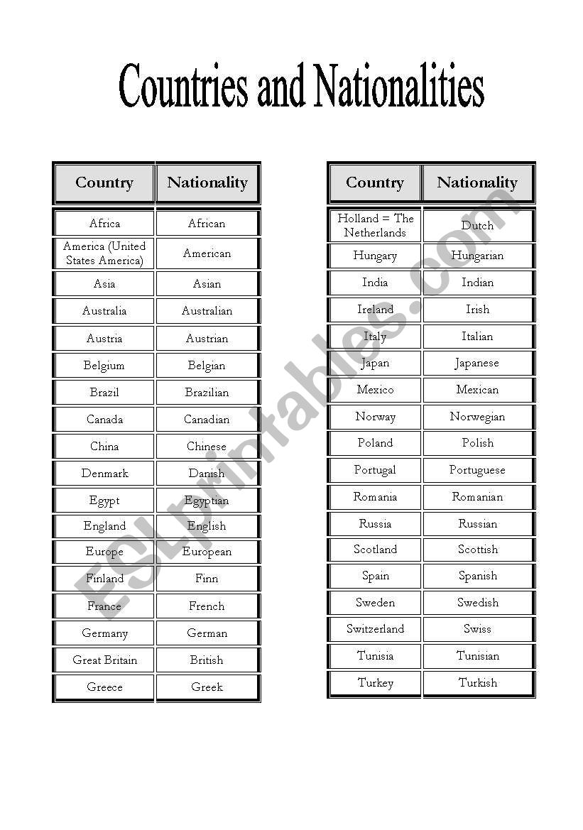 Countries and Nationalities worksheet