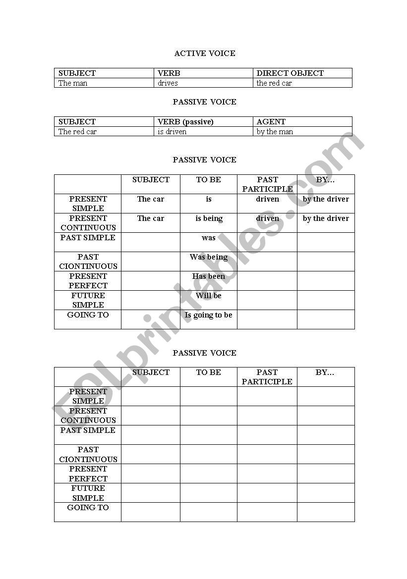 passive voice worksheet