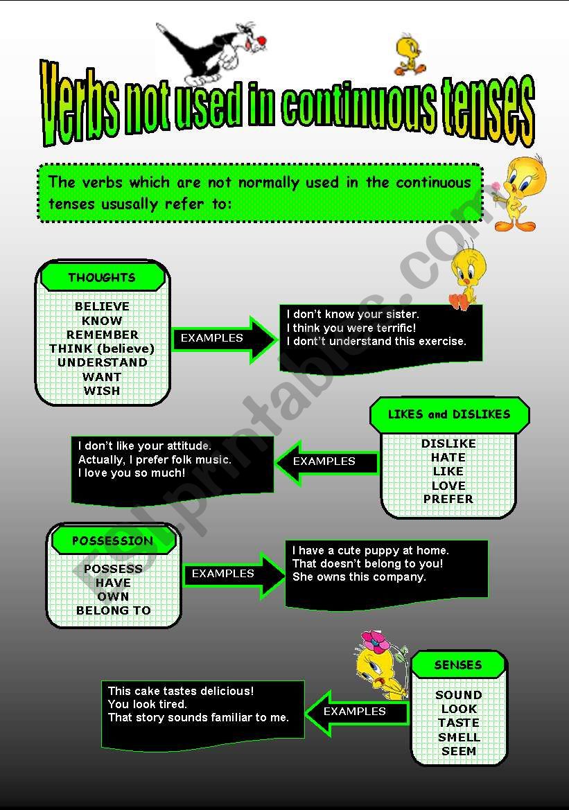 Verbs not used in continuous tenses