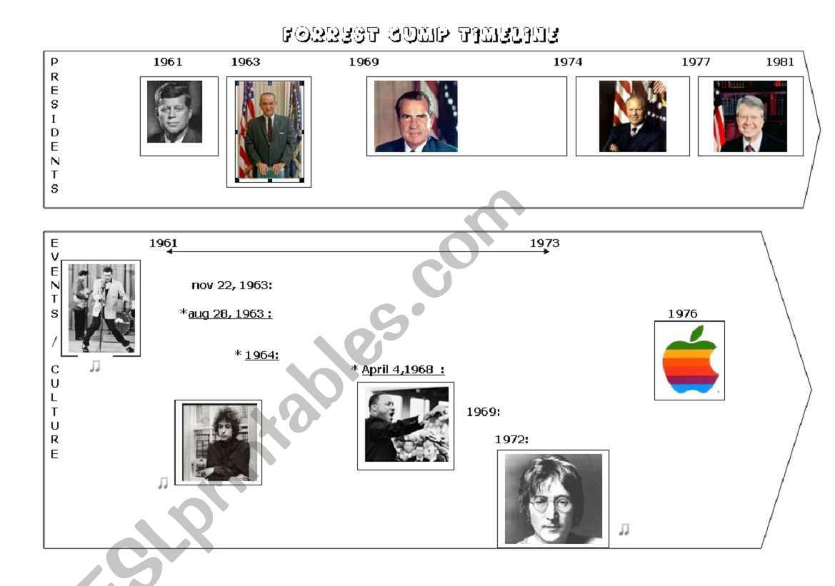 Forrest Gump timeline worksheet