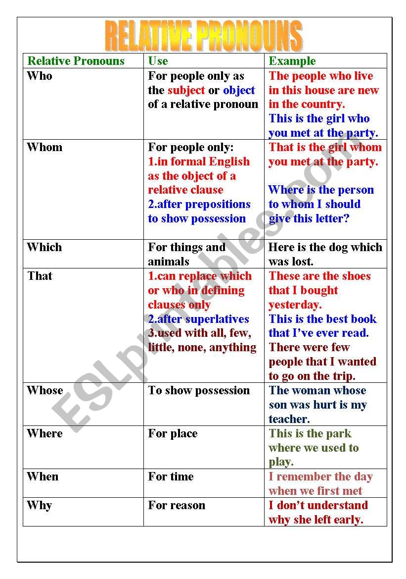 Relative pronouns,relative and participle clauses