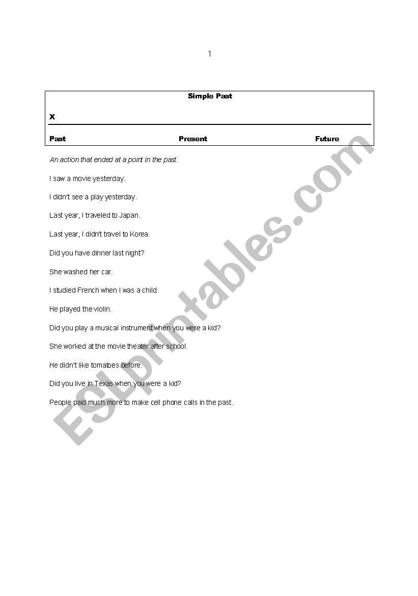 Tenses in timelines and examples