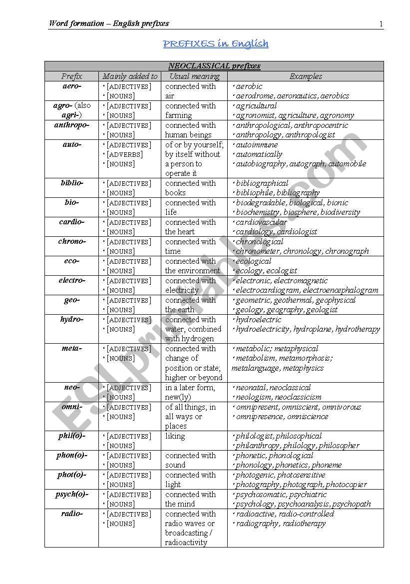 PREFIXES in English worksheet