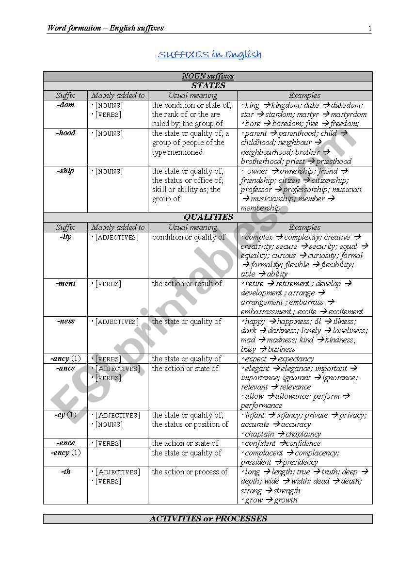 suffixes-in-english-esl-worksheet-by-titus-darius