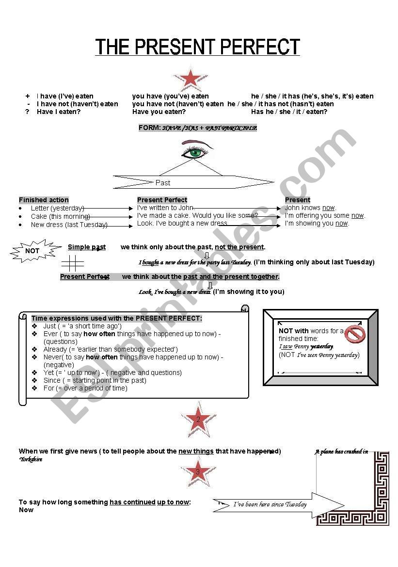 Present Perfect Explanation worksheet