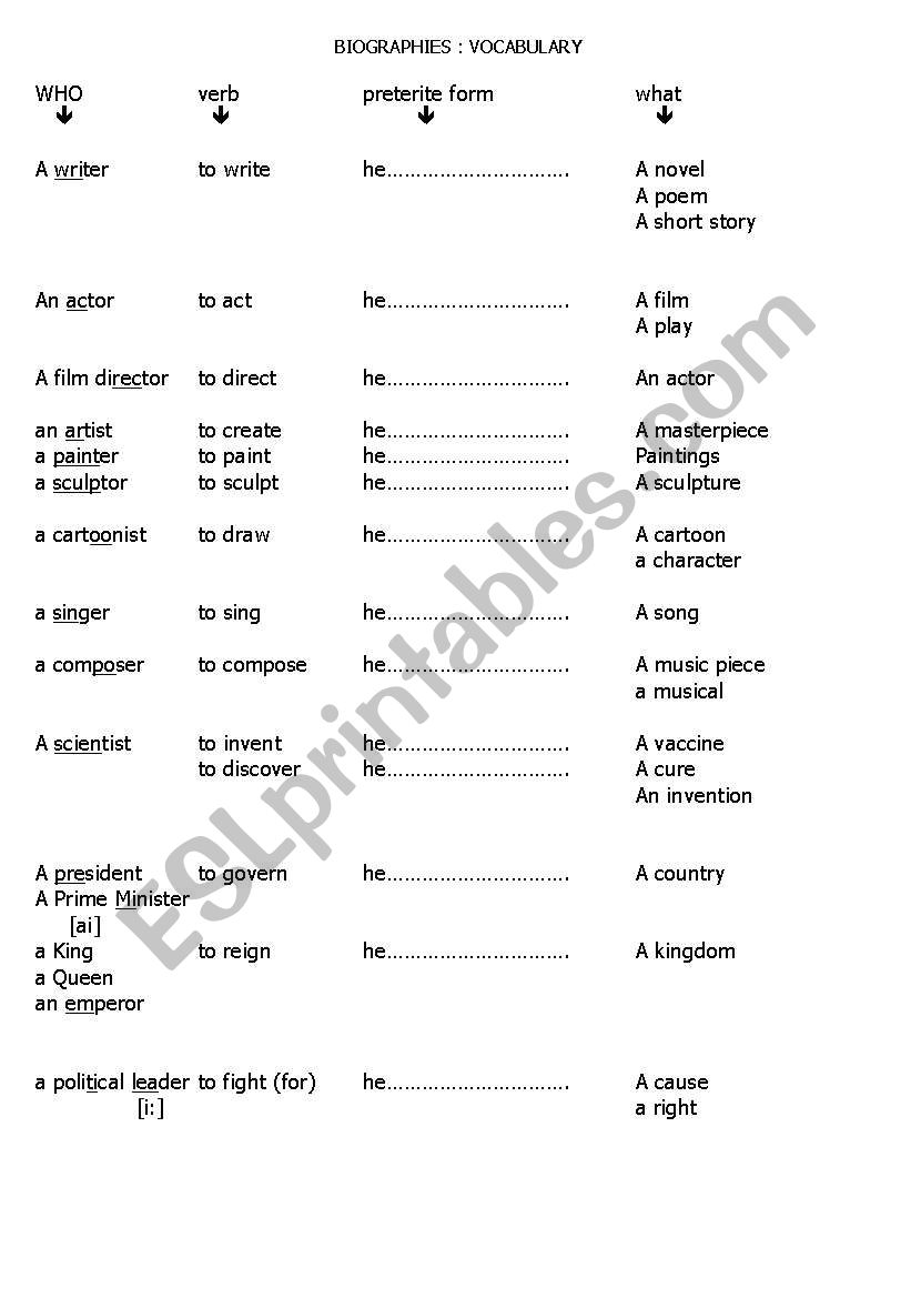 Vocabulary for biographies: jobs/ verb/ various objects