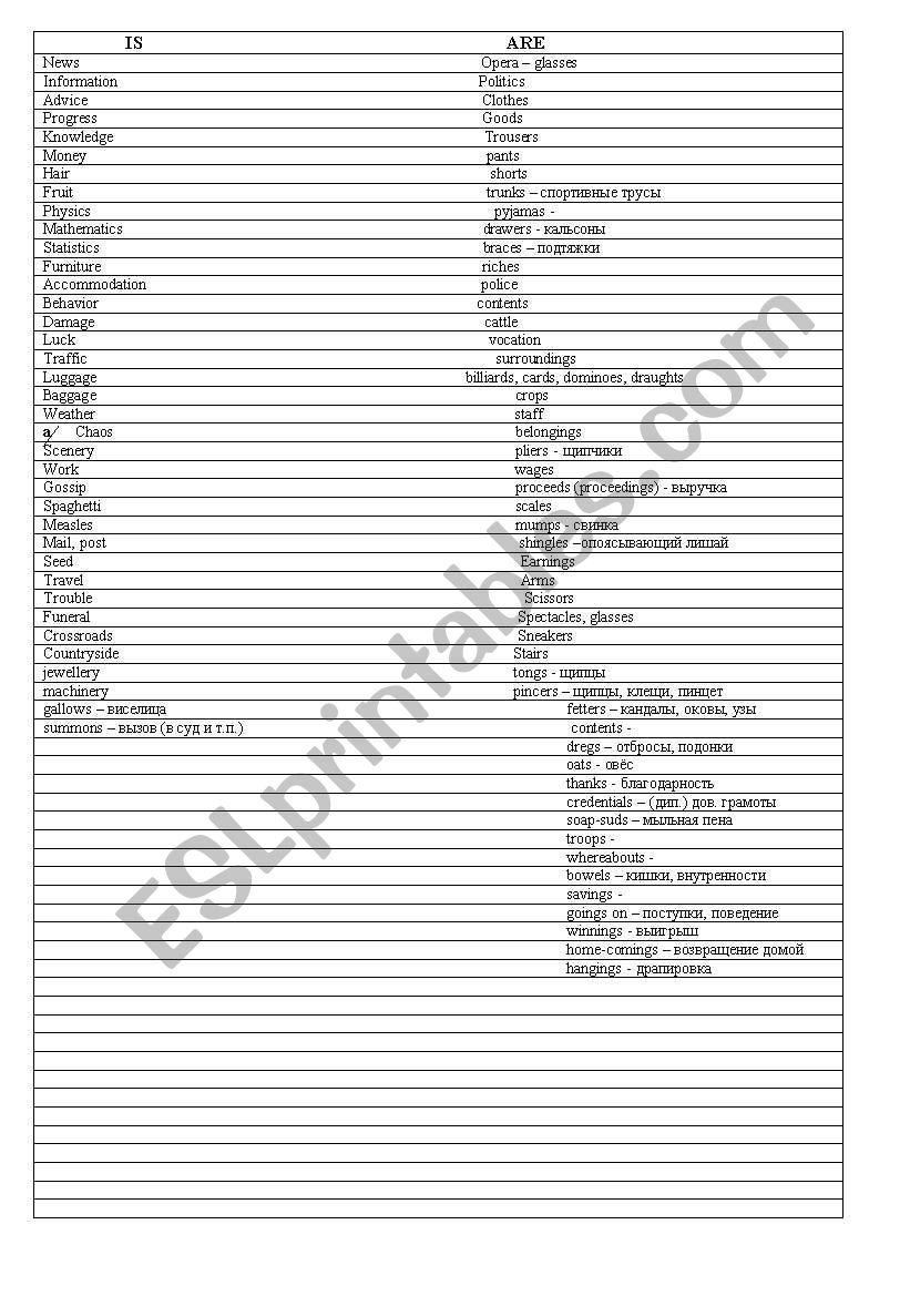 Uncountable Nouns only in singular or plural