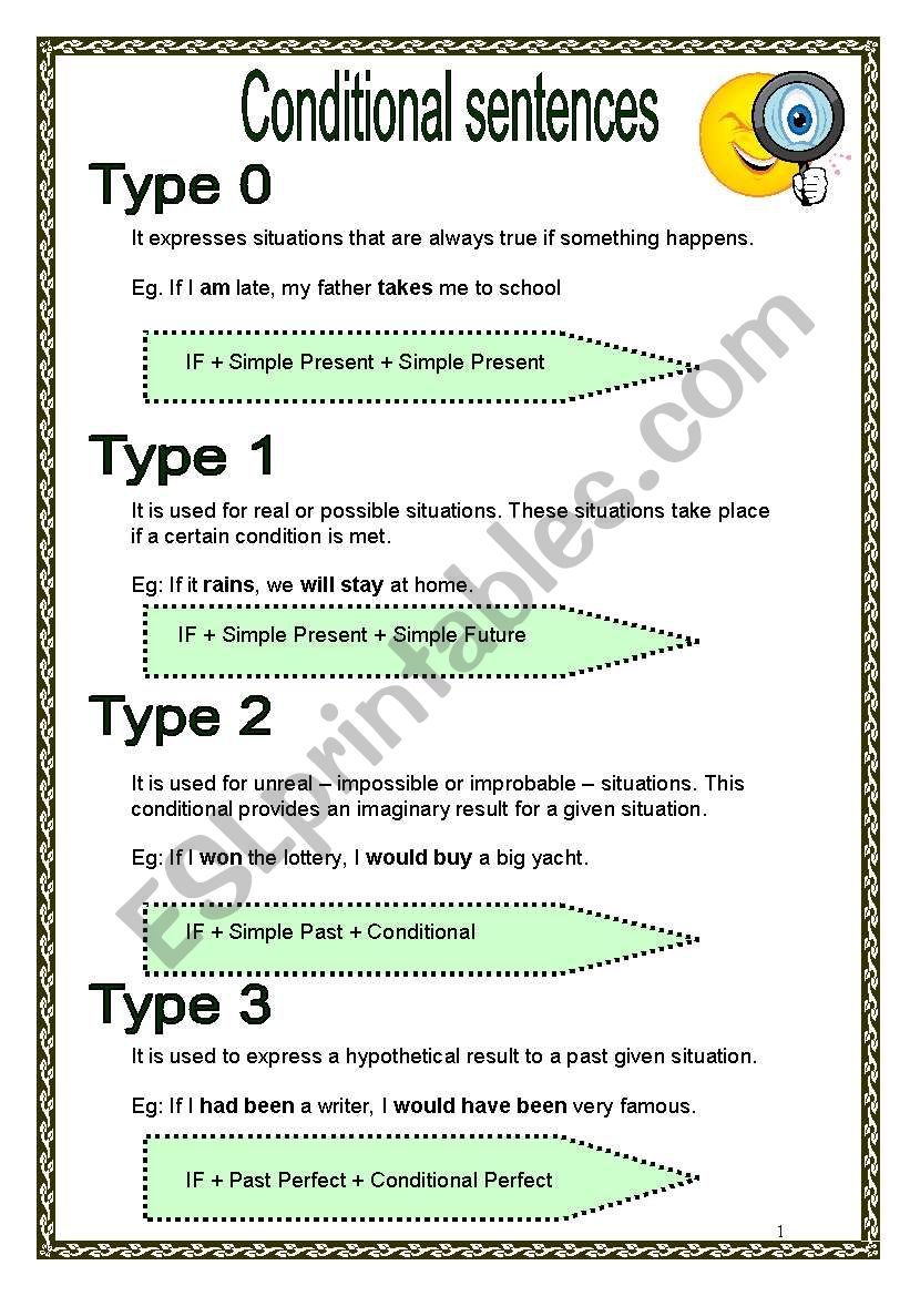 Conditional sentences (02.02.09)