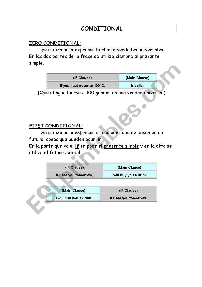 conditional worksheet