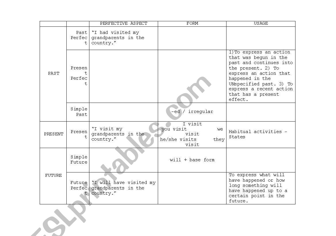 The Ultimate Verb Chart! worksheet