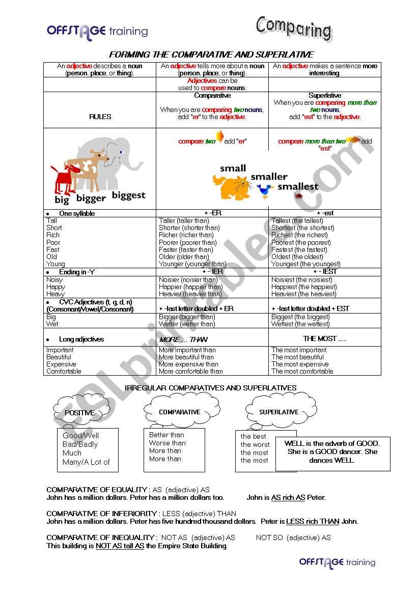 Forming the Comparatives and Superlatives