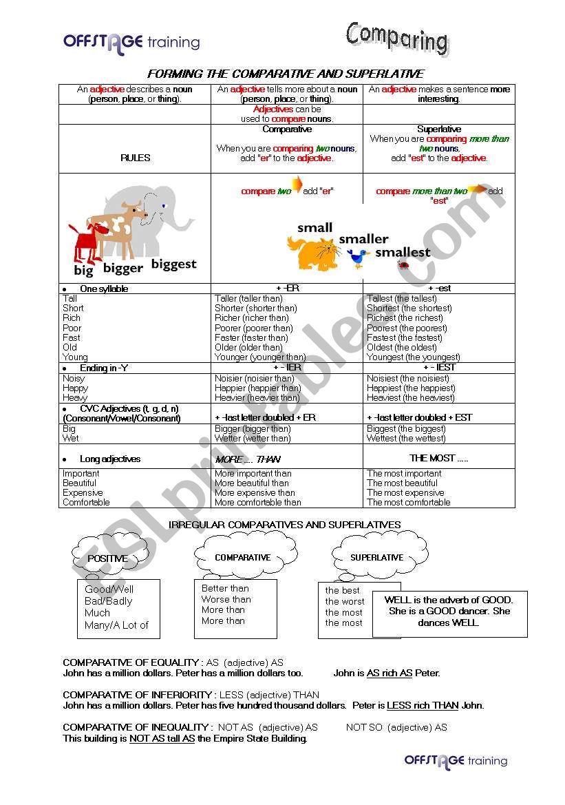 Forming the Comparatives and Superlatives