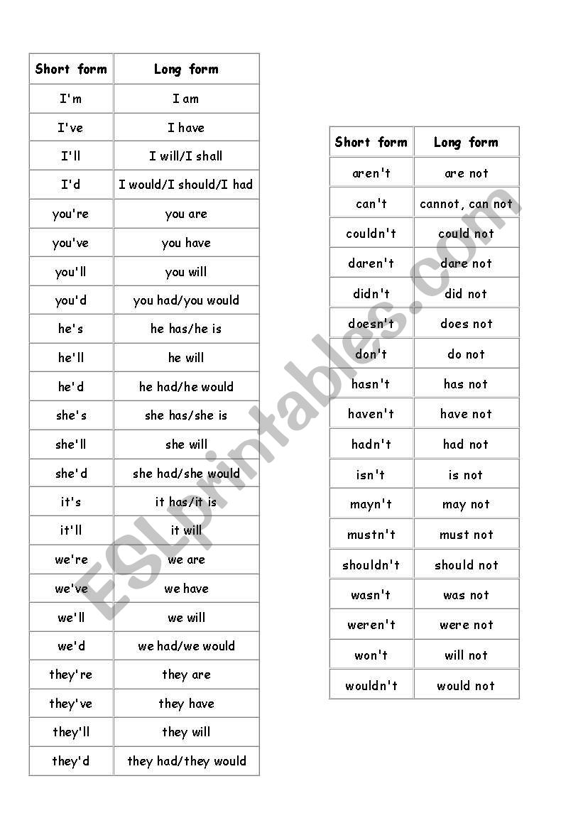 Contractions   worksheet