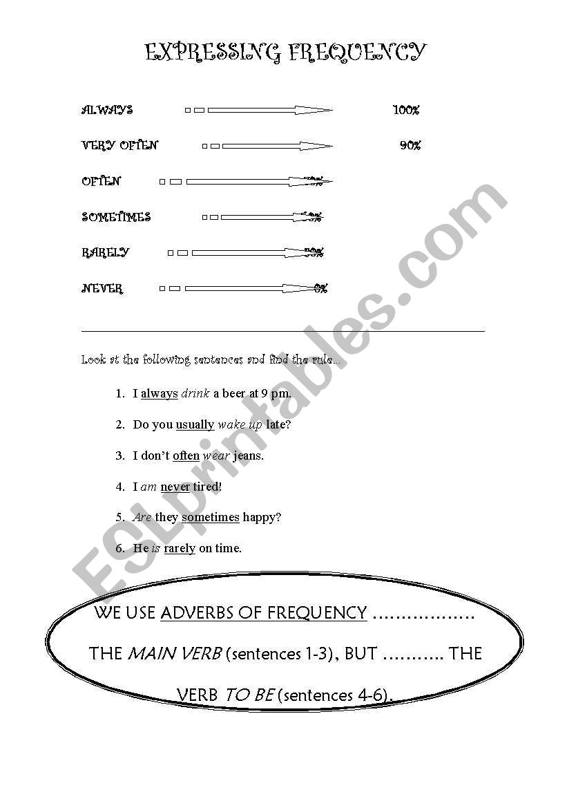 expressing frequency worksheet