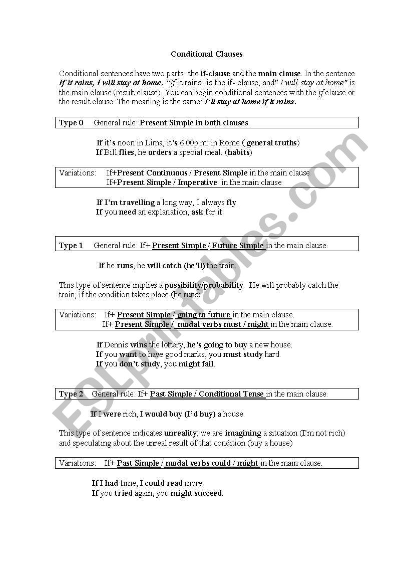 Conditional clauses worksheet