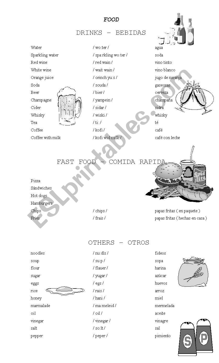 FAST FOOF worksheet