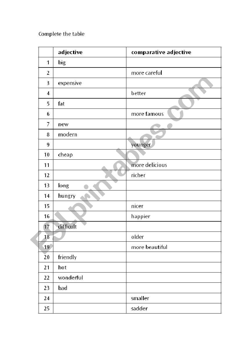 comparative and superlative adjectives