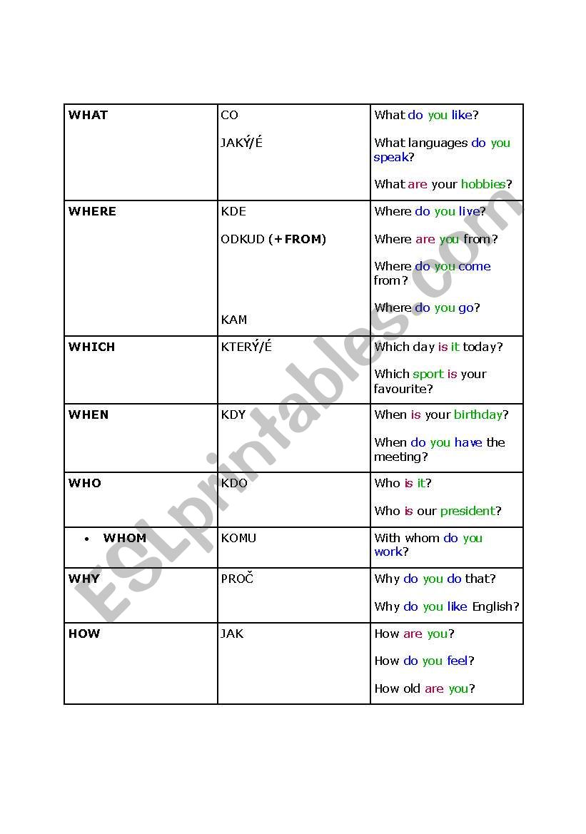 Question words  worksheet