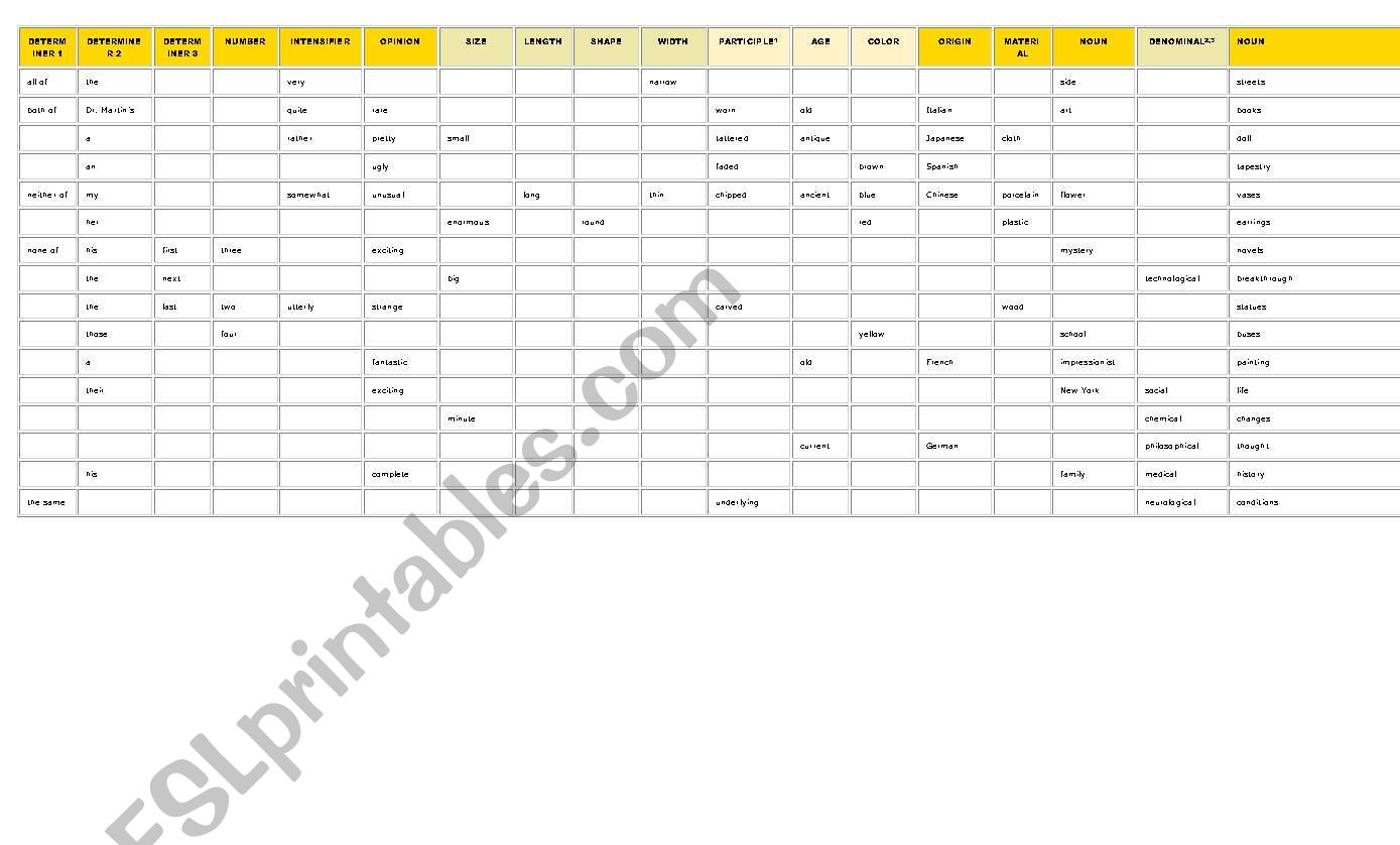 adjective order worksheet