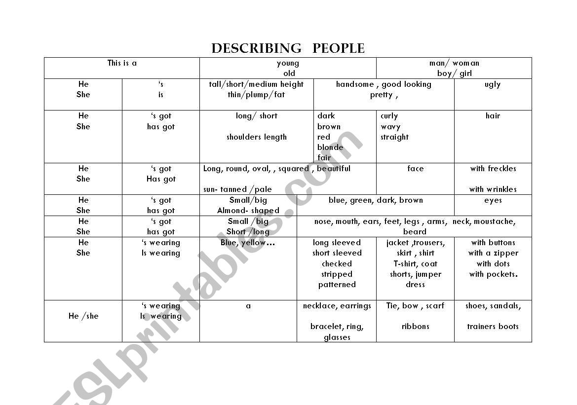 describing people chart worksheet