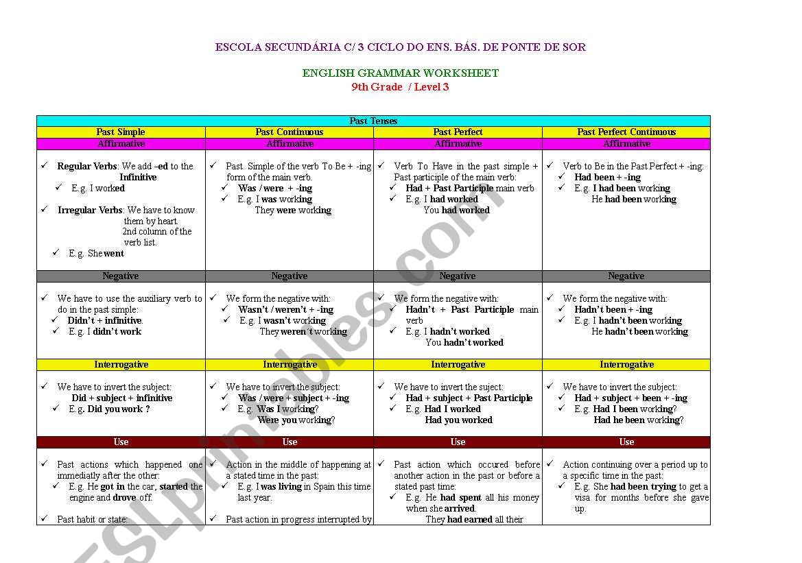 Past Tenses worksheet