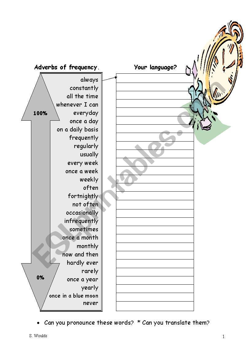 Adverbs of Frequency worksheet