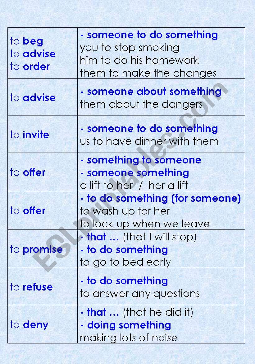 reporting verb patterns matching activity