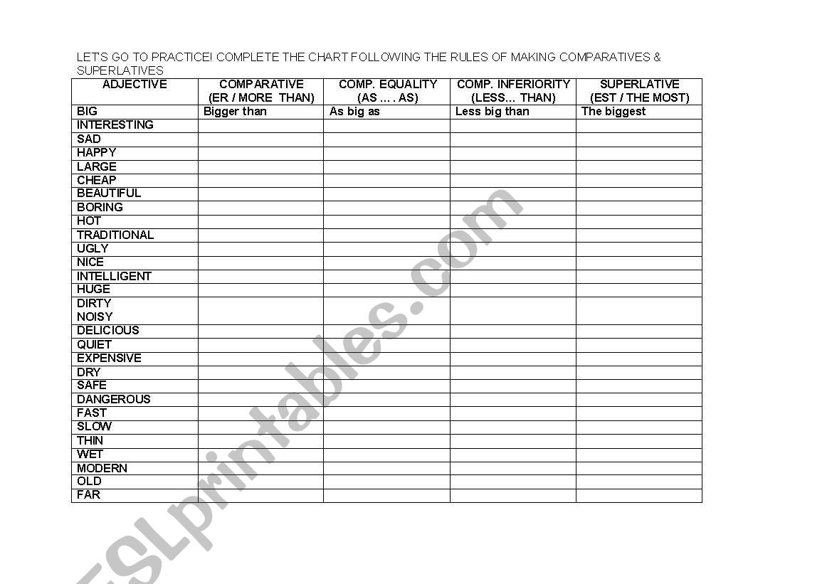 PRACTICE COMPARATIVE&SUPERLATIVE RULES