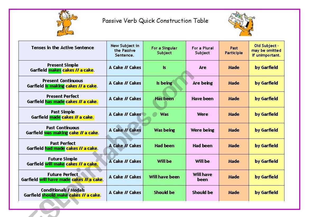 Passive Chart worksheet