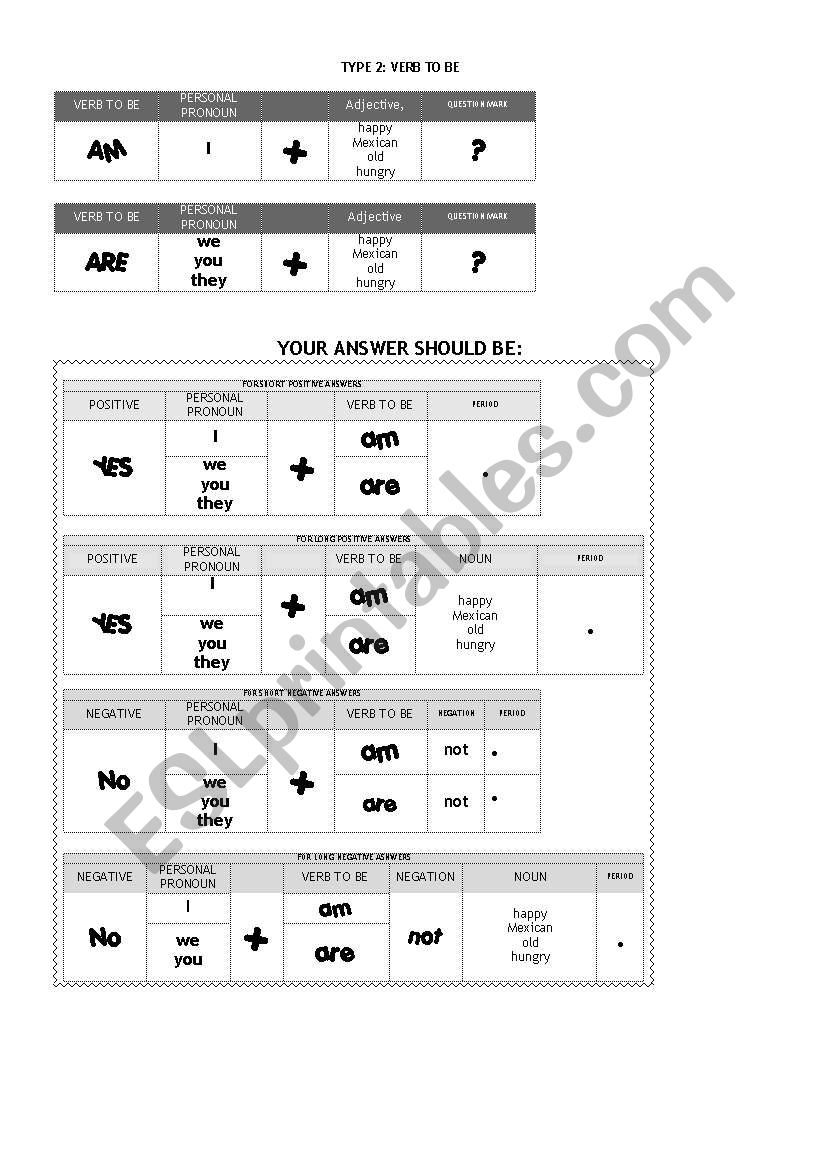 Present Simple - Verb to Be worksheet