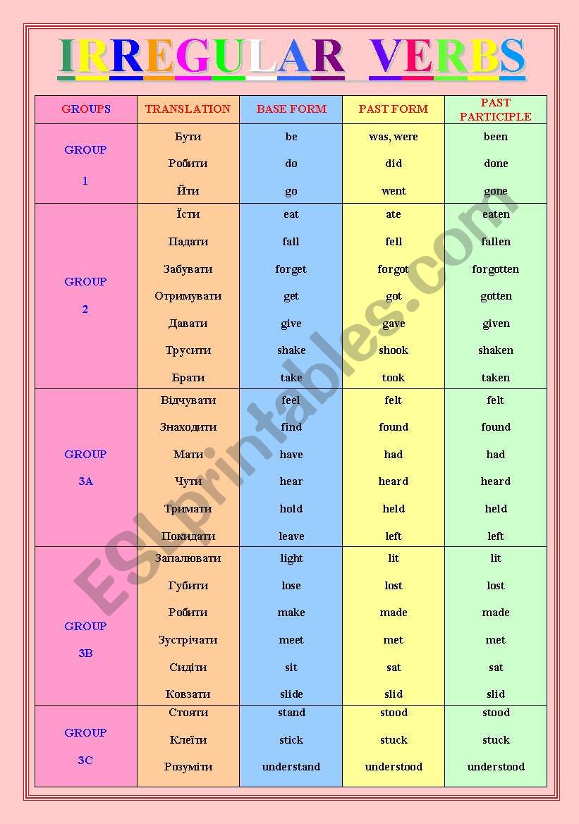 Irregular Verbs worksheet